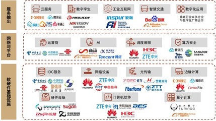 數(shù)字經(jīng)濟(jì)建設(shè)關(guān)鍵基礎(chǔ)設(shè)施！算力網(wǎng)絡(luò)頻獲政策利好，產(chǎn)業(yè)鏈上市公司梳理